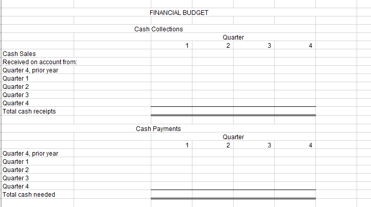first quarter of 2022. b. Unit sales by quarter (for 2021) are