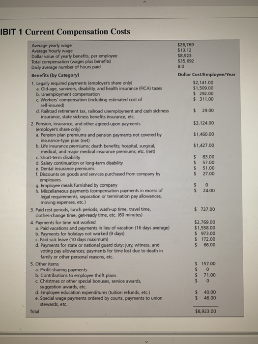12 percent decline in net profits. The president of the company, Lewis