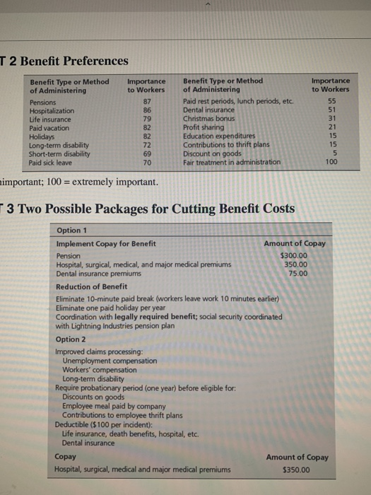 Jacobs, is convinced that he must get concessions from the workers World