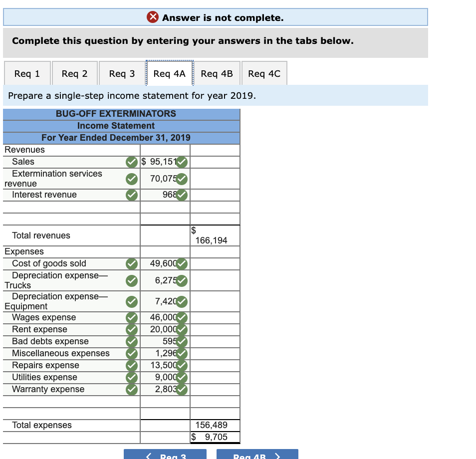 the company's unadjusted trial balance as of December 31, 2019. December 31,