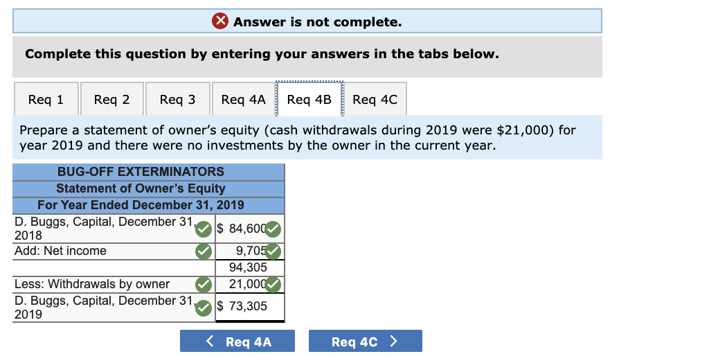 2019 Unadjusted Trial Balance Cash $ 19, 200 Accounts receivable 5 ,