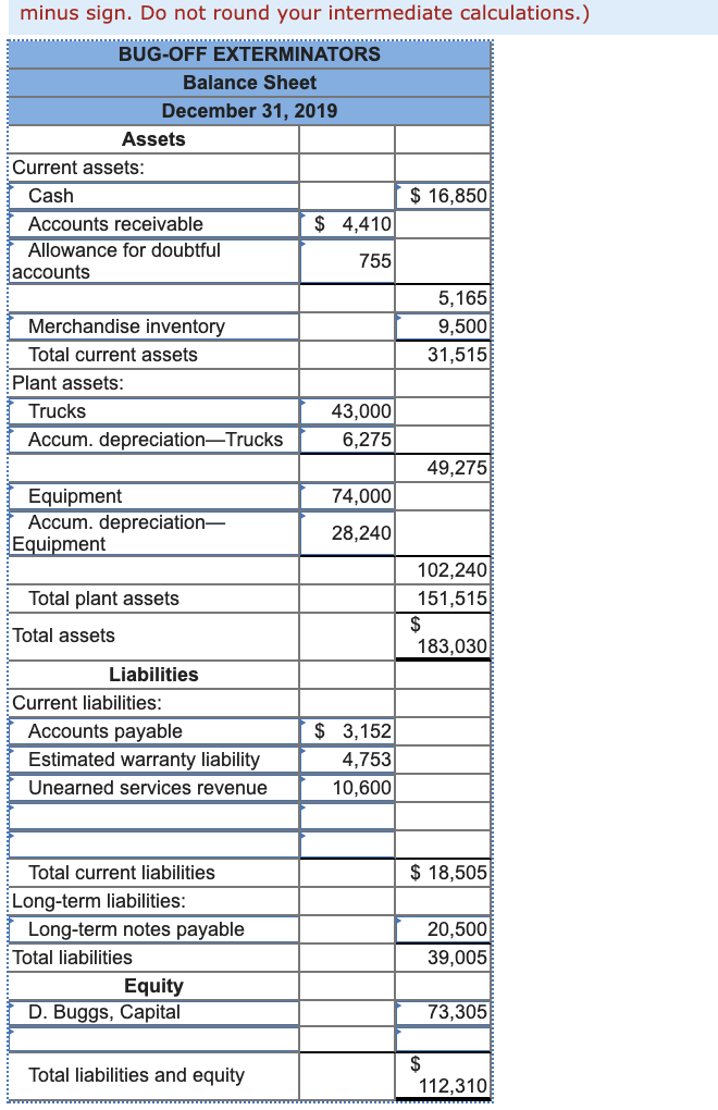 Accum. depreciation- 0 Trucks Equipment 74,000 Accum. depreciation, 21,000 Equipment Accounts payable