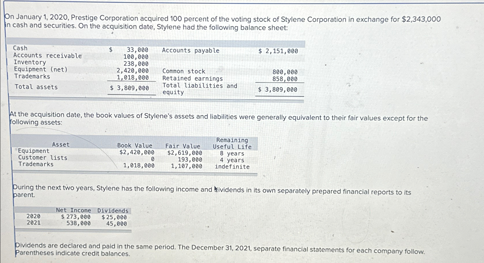  On January 1,2020, Prestige Corporation acquired 100 percent of the voting