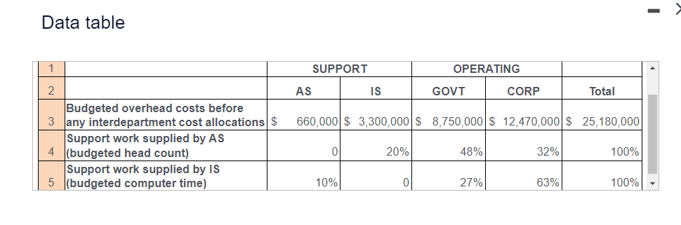 PLEASE SOLVE REQUIREMENT 1B. Thank you. Data table Seattle Partners provides management