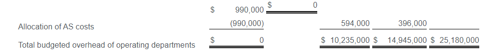 operating departments $ 0$ Step-down method (AS first) $ =3,432,000 Allocation of