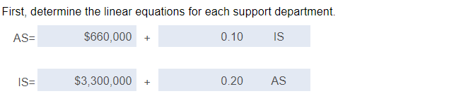 \hline(990,000) \\ $0 \\ \hline \hline \end{tabular} Reference Requirement 1a. Allocate the