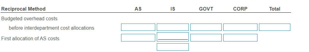 departments' costs (AS and IS department costs that you determined in the