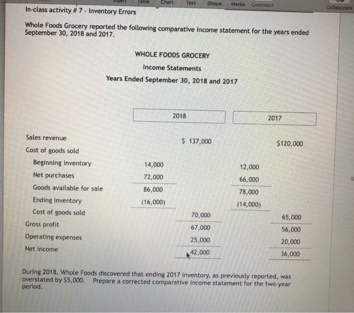  Table Chart Text Media Comment Collaborate Shape In-class activity # 7
