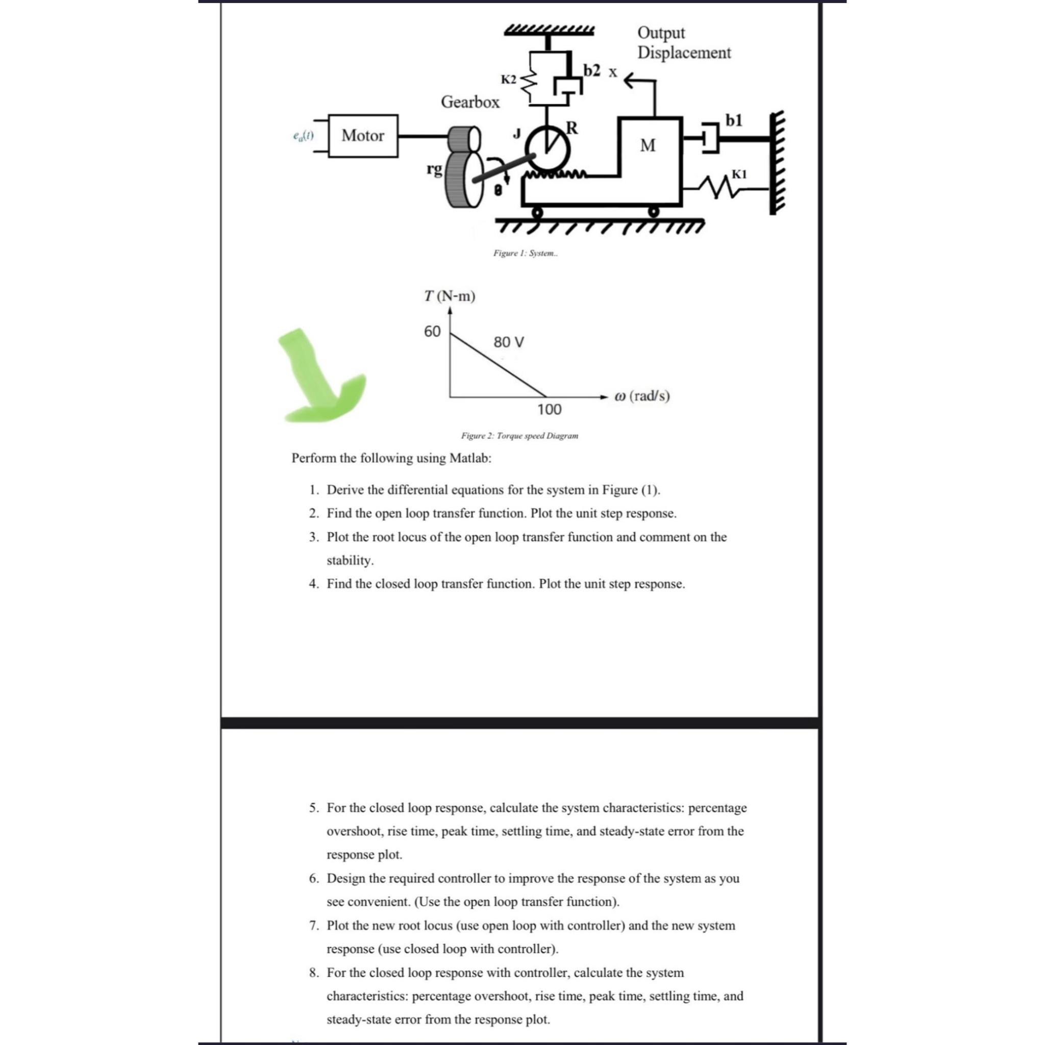  rg =3//b1=0.65// b2=0.371//J=0.7// R =260//M =40// Ja=0.35// Da =0.185//K1=13// K2=8.66((I just