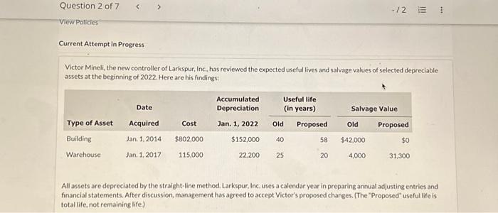  Current Attempt in Progress Victor Mineli, the new controller of Larkspur,