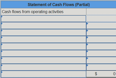 Using the following income statement and additional year-end information. SONAD COMPANY Income