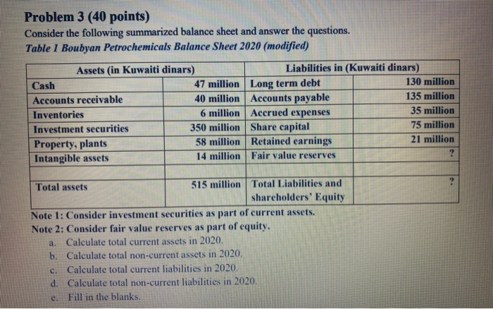  Problem 3 (40 points) Consider the following summarized balance sheet and
