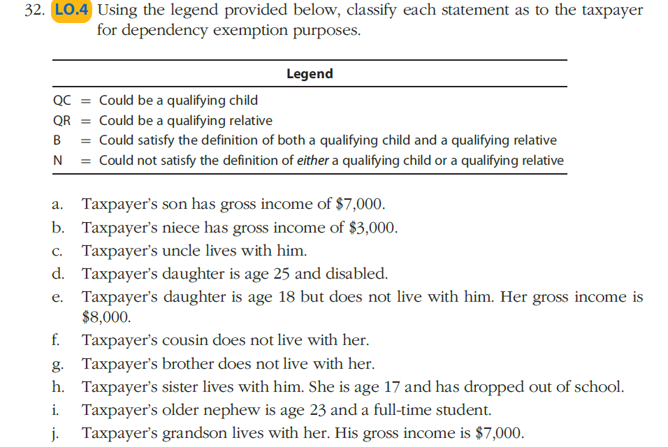  Using the legend provided below, classify each statement as to the