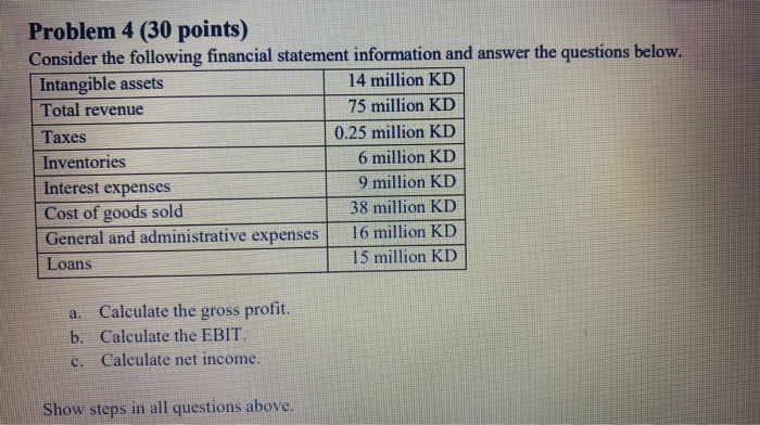 answer the questions. Table 1 Boubyan Petrochemicals Balance Sheet 2020 (modified) Assets