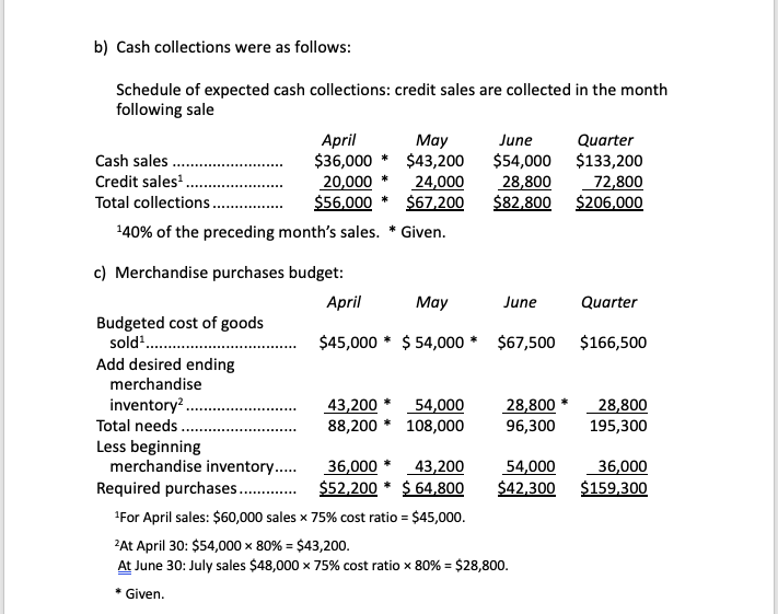 the information from other worksheets to come up with the project Income