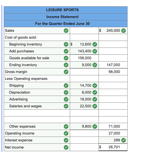 assets This is an example (of different question !!!) for the income