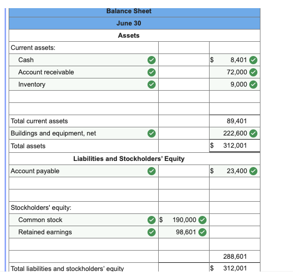 statement & balance sheet (That I want to see for the answers