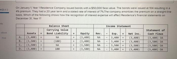 value. The bonds were issued at 96 resulting in a 4% discount.