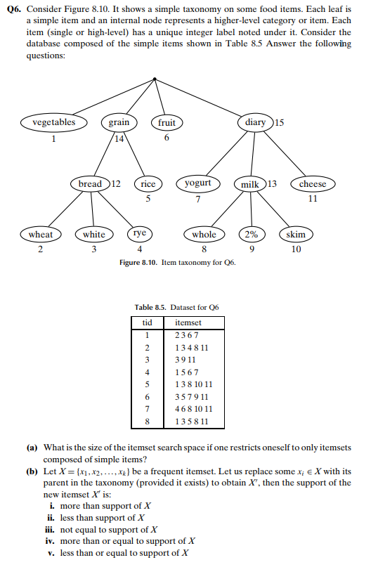 Data Mining Q6. Consider Figure 8.10. It shows a simple taxonomy on