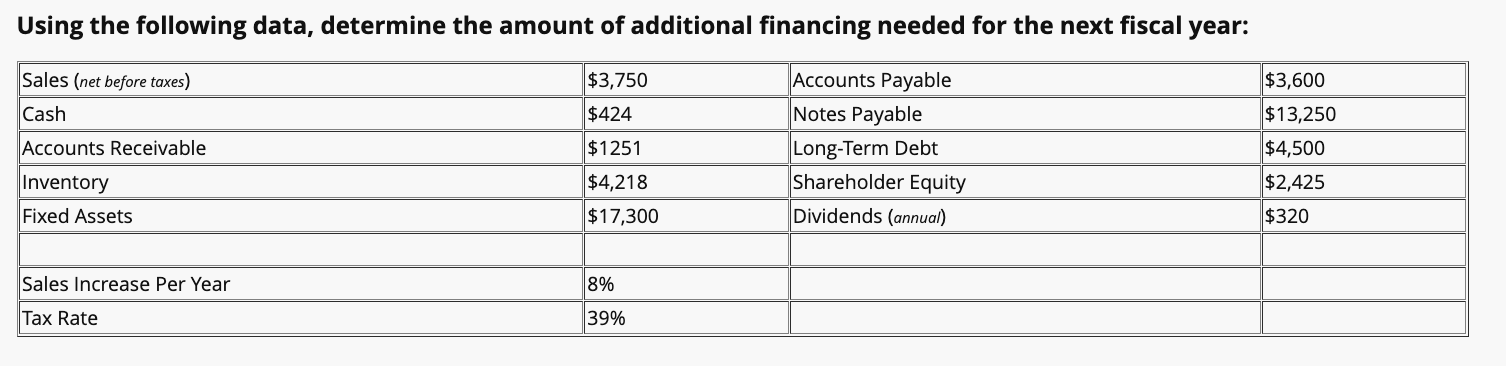  See below for question. Using the following data, determine the amount