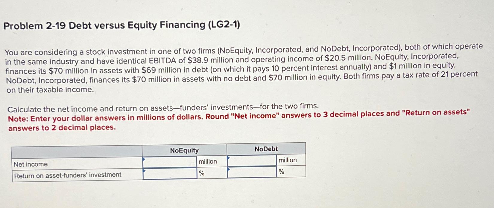  Problem 2-19 Debt versus Equity Financing (LG2-1) You are considering a