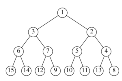 A JAVA implementation of building a min heap and traversing it using