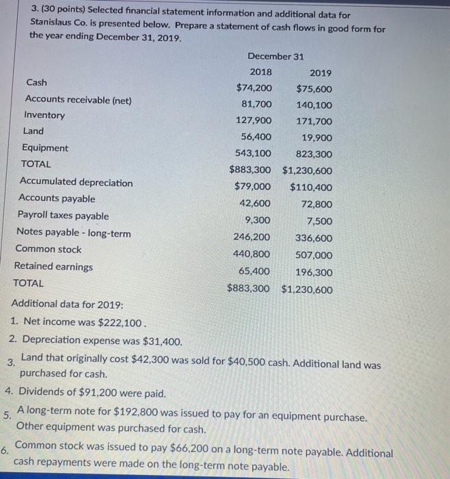  3. (30 points) Selected financial statement information and additional data for