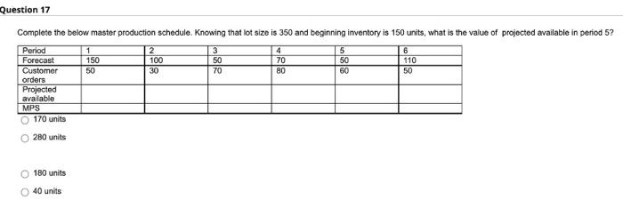  Question 17 Complete the below master production schedule. Knowing that lot