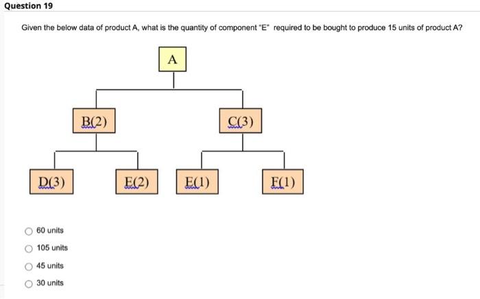  Question 19 Given the below data of product A, what is