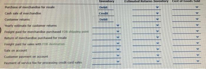  part 1you are working as a summer intern for AAA Auditing,