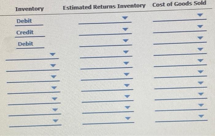 audit for doffin corporation. a retailer of specialty aquarium supplies. as a