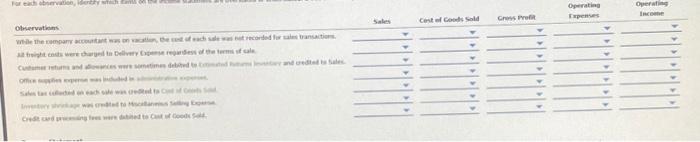 retail company, Doffin Corporation uses the perpetual inventory system. to prepare for