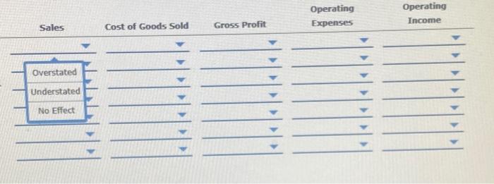 and purchase transactions by completing the following table. consider the effect of