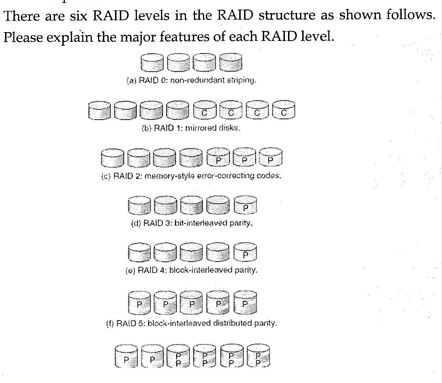  There are six RAID levels in the RAID structure as shown