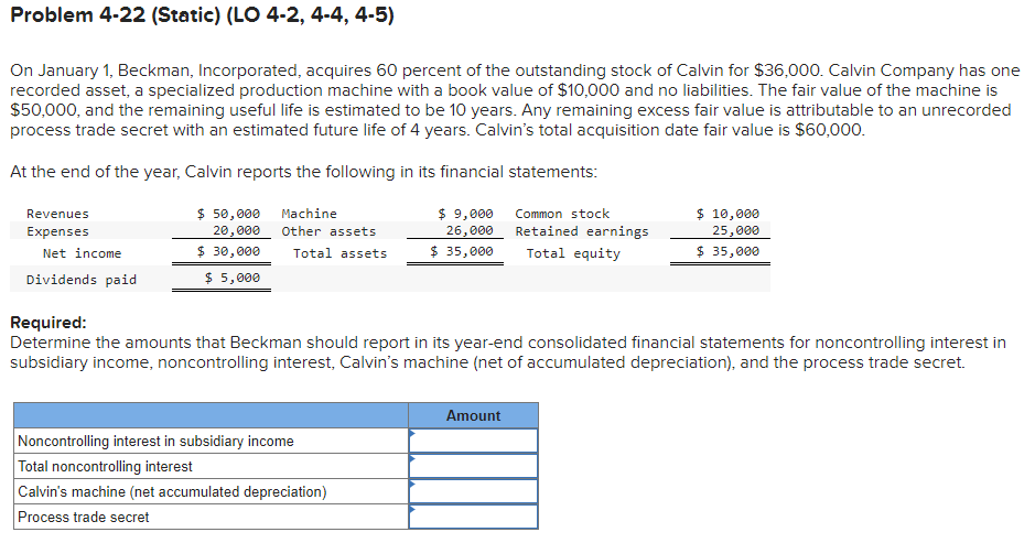  Problem 4-22(Static)(LO 4-2,4-4,4-5) On January 1, Beckman, Incorporated, acquires 60 percent