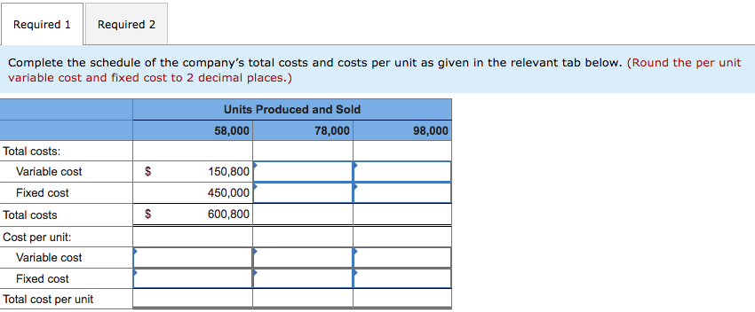 costs per unit over the relevant range of 58,000 to 98,000 units
