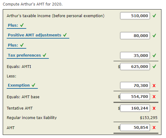 individual who is age 68, reports taxable income of $510,000 in 2020.