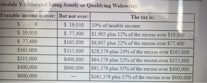 and tax rate schedules.) 10 points Capital Asset Market Value $ 50,000