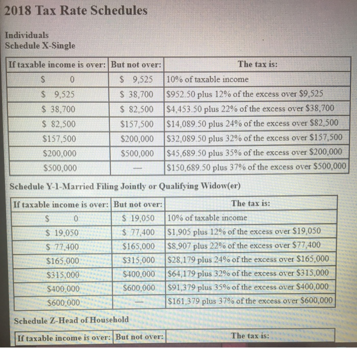 28,000 30,000 26,000 7,000 300,000 Tax Basis $41,000 39,000 22,000 33,000 Holding