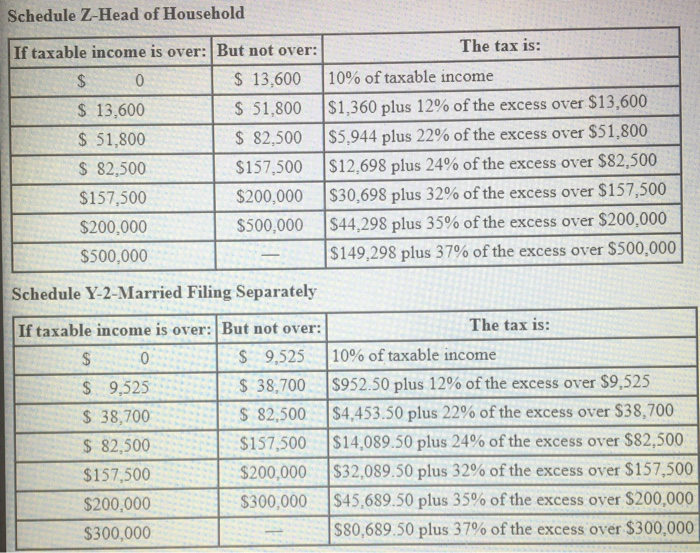 Period 1 year 1 year 1 year 1 year 1 year 1