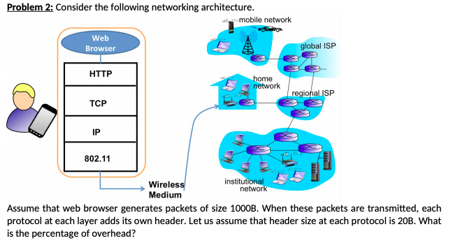 Problem 2: Consider the following networking architecture. mobile network Web Browser