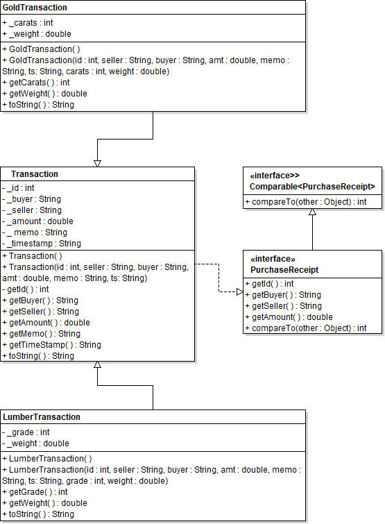  Goal: Implement and test the base class Transaction, and the derived