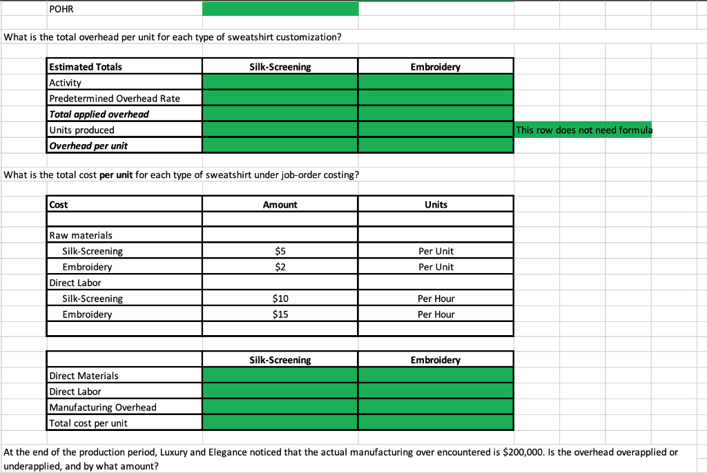  POHR What is the total overhead per unit for each type