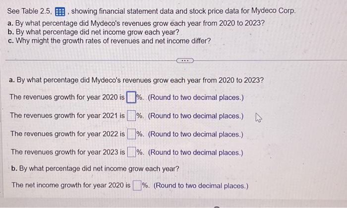  Data table Data table Data table b. By what percontage did