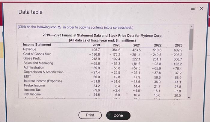 is \%. (Round to two decimal places.) The net income growth for