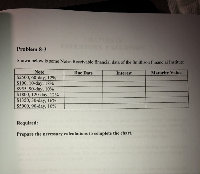transactions of the Oates Co. May 1 May 10 May 20 June