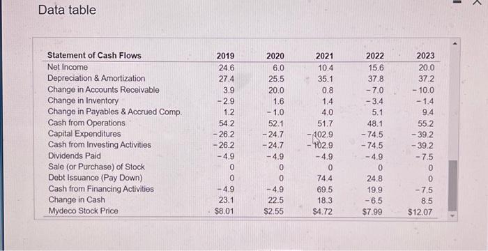 not income growth for year 2023 is %. (Round to two decimal