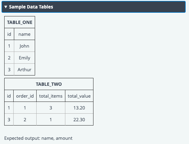 4 Write a query to return just the user id and the