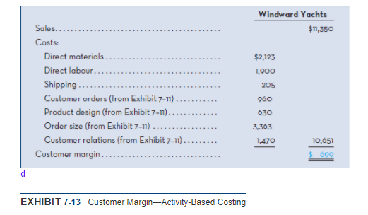 Allocation and Margin Calculations [LO3, LO4 Roll Board Inc. manufactures several models