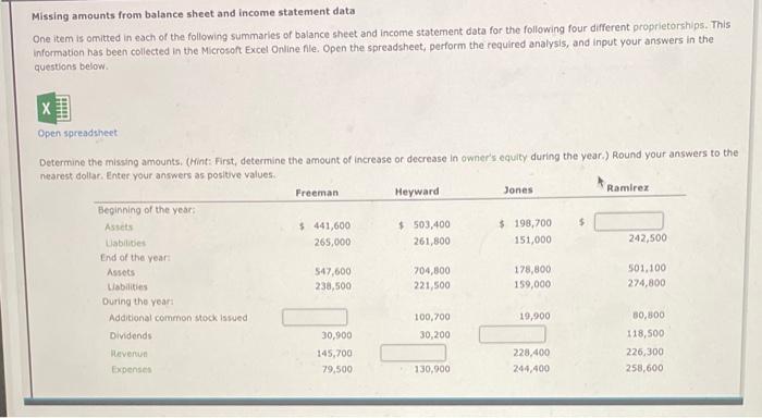  Missing amounts from balance sheet and income statement data One item